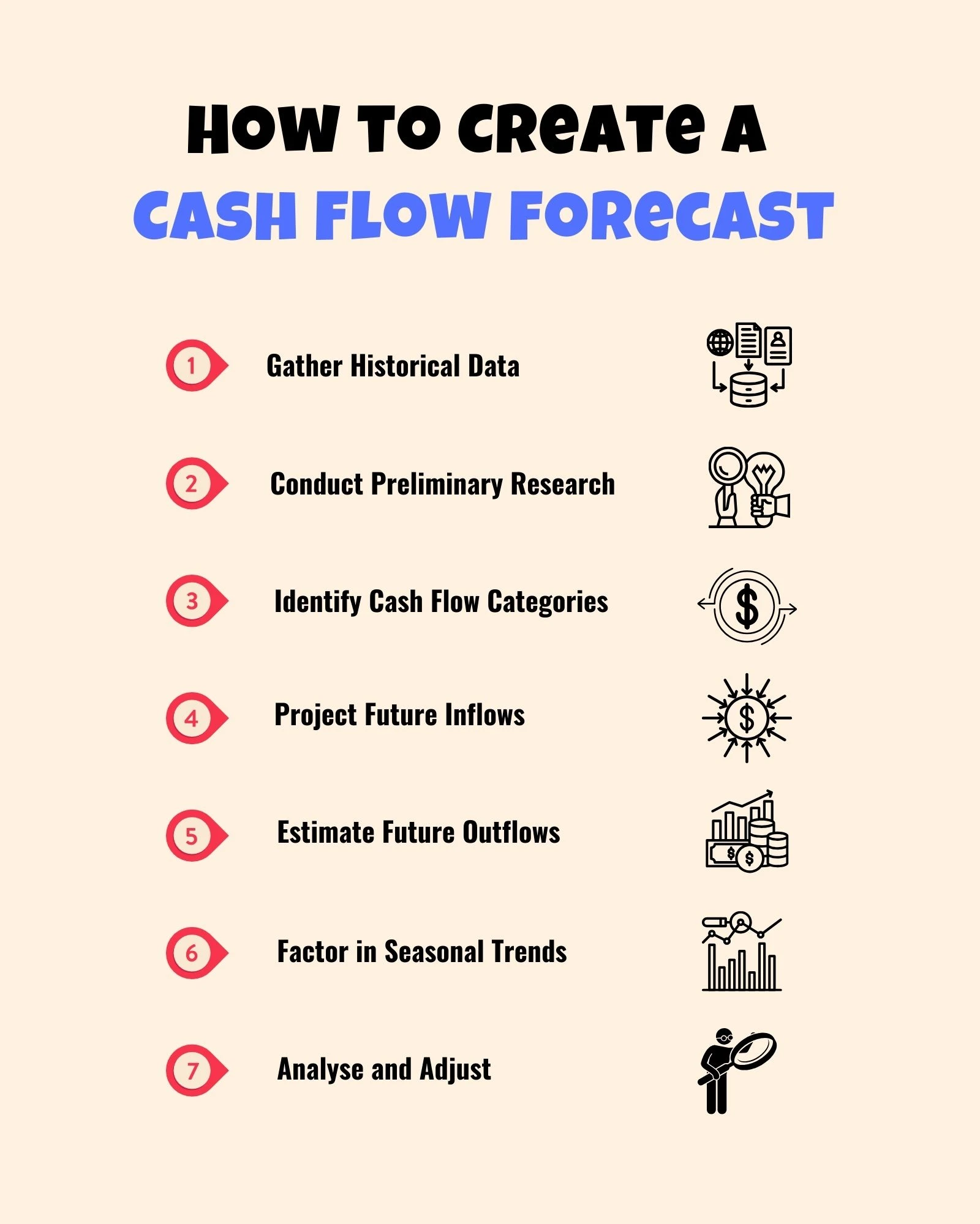 How to Create a  Cash Flow Forecast