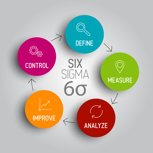 ما هي إدارة الجودة؟ - Six Sigma