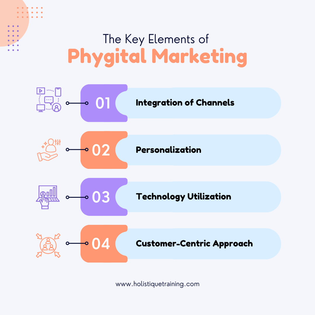 the key elements of Phygital marketing