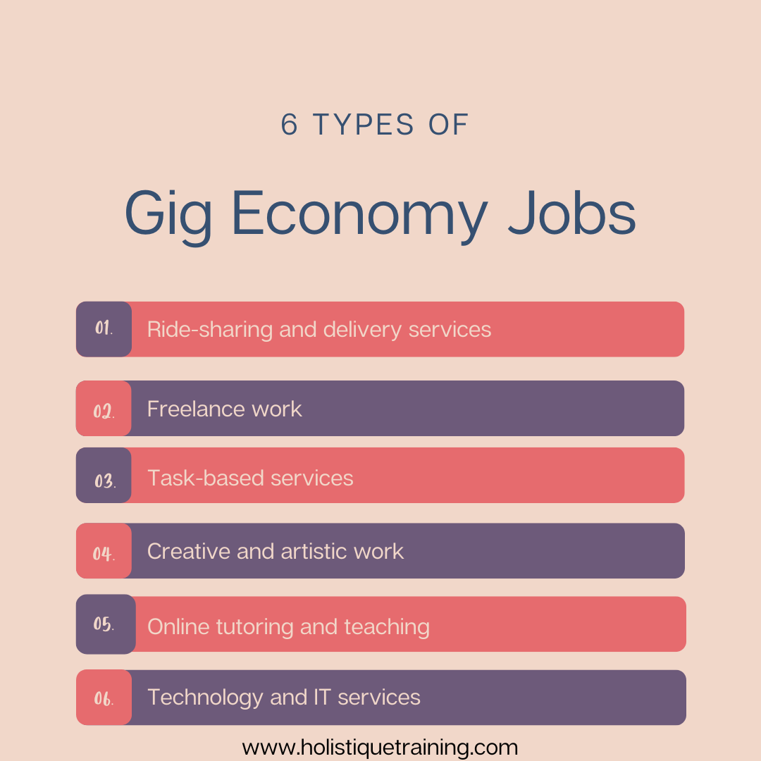 6 types of Gig economy jobs
