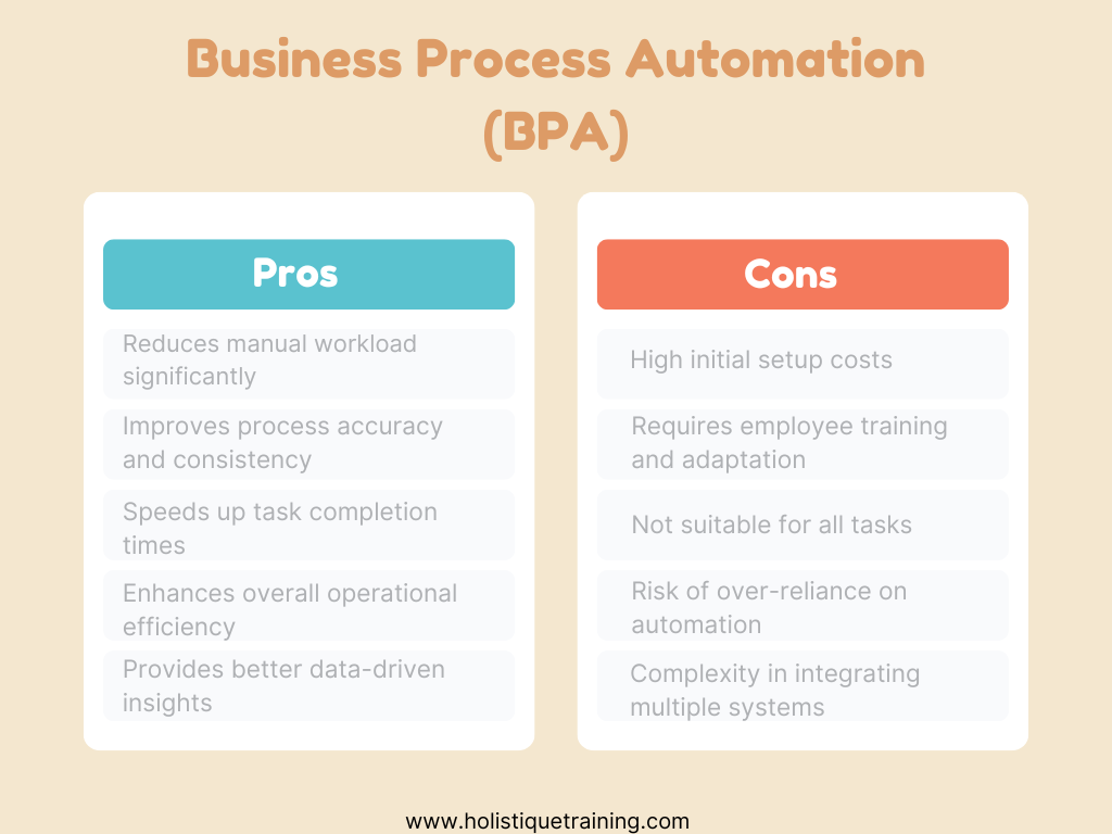 Business process automation
