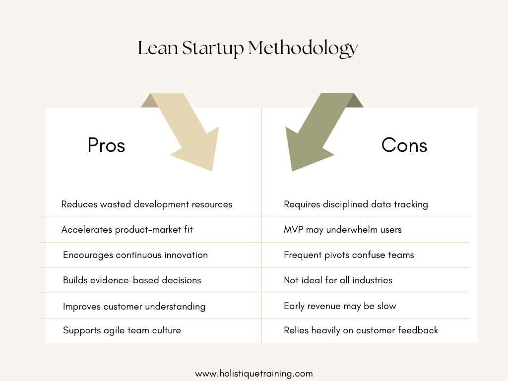 Lean startup methodology: Pros & Cons