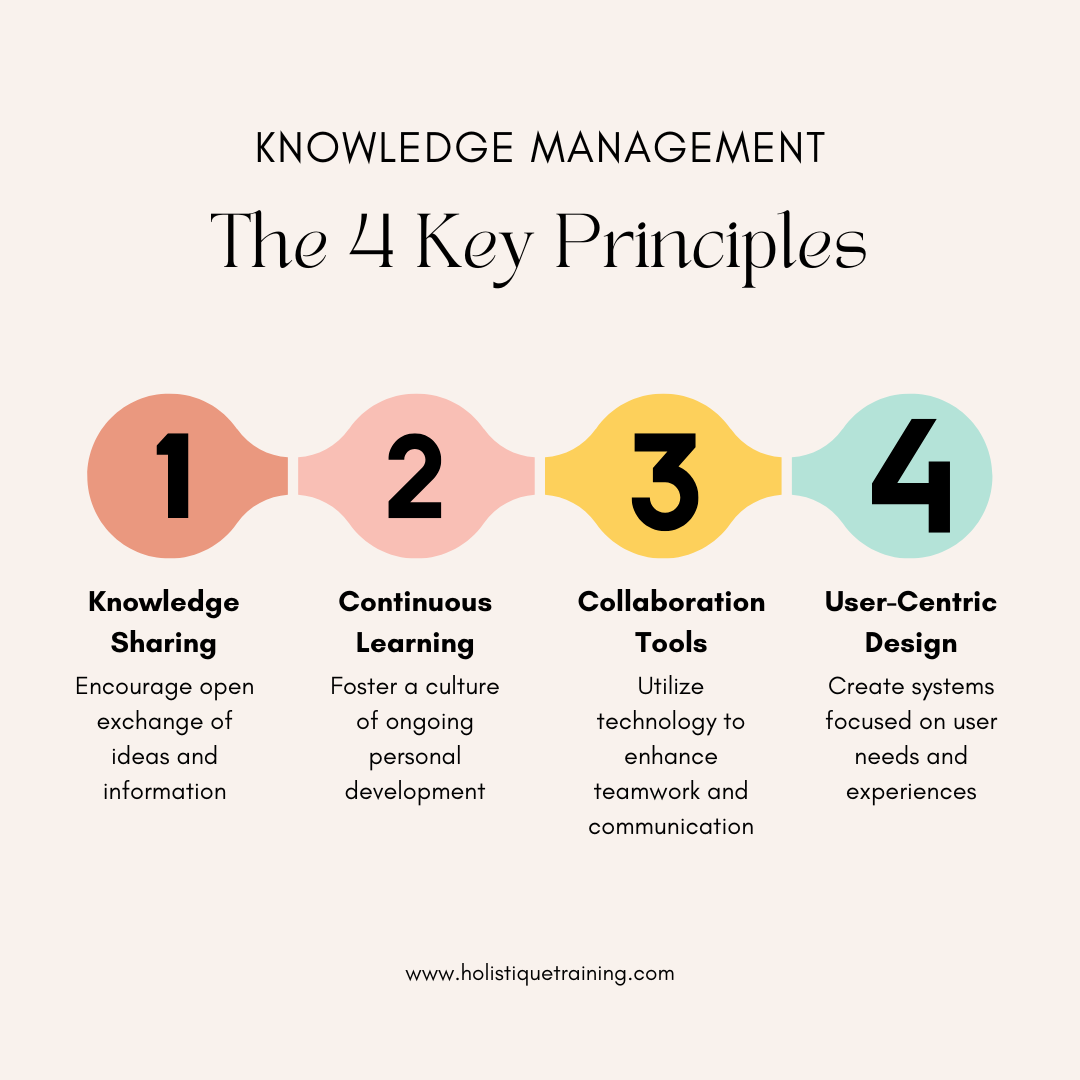 4 key principles of knowledge management
