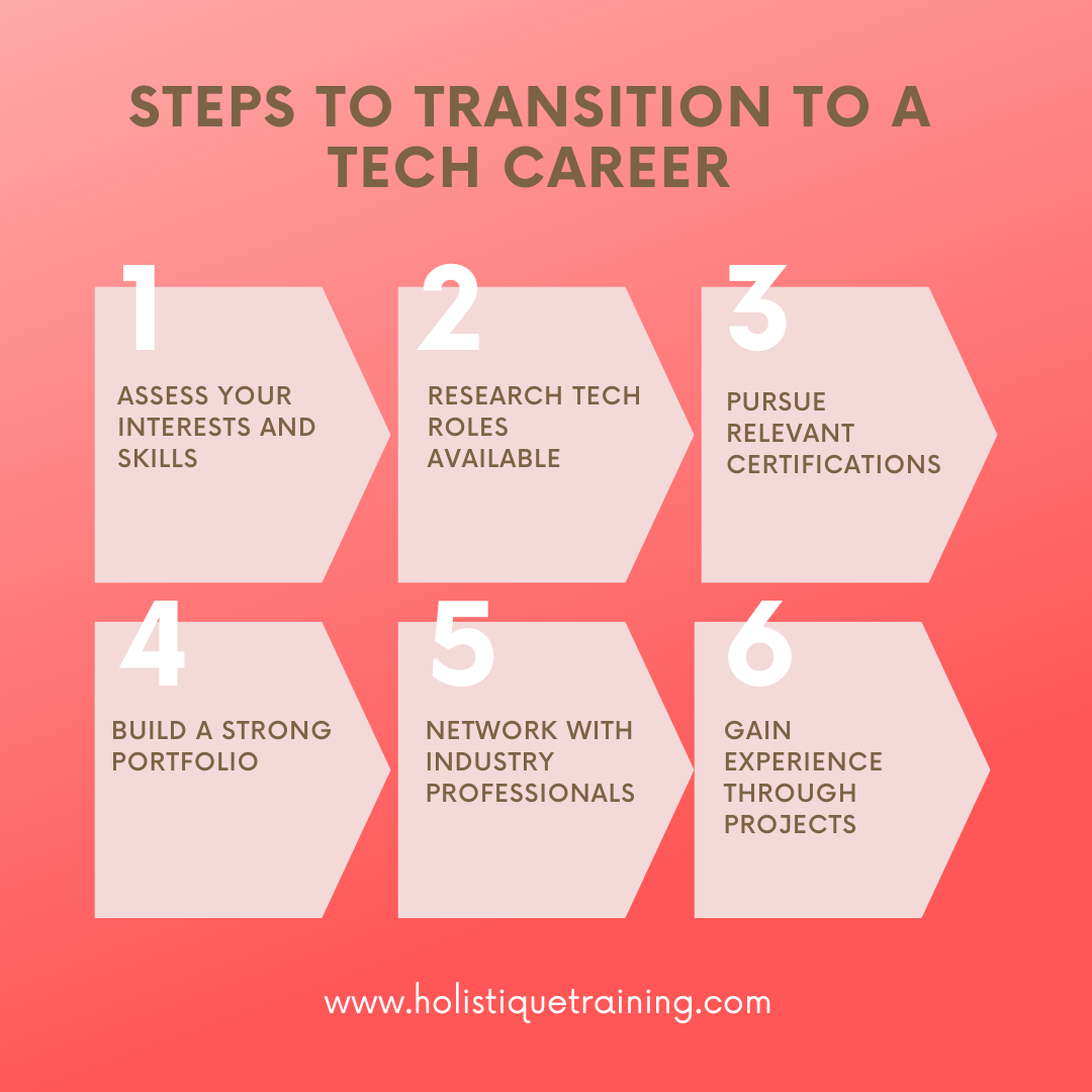 steps to transition to a tech career