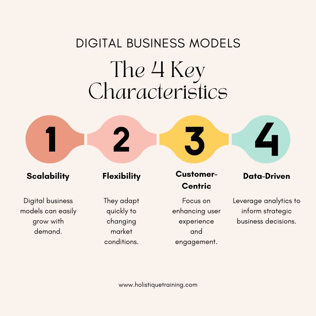 digital business models