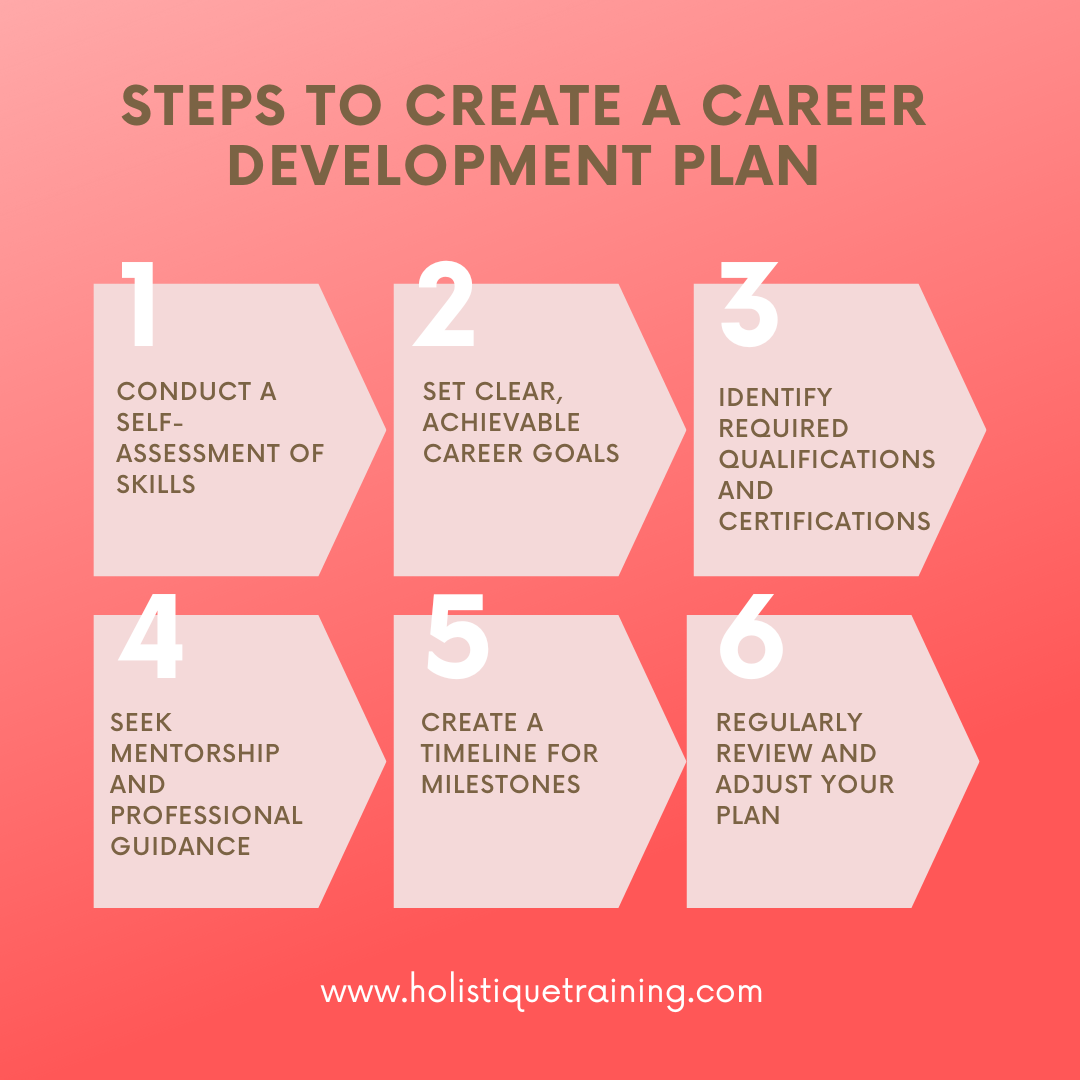 how to create career development plan