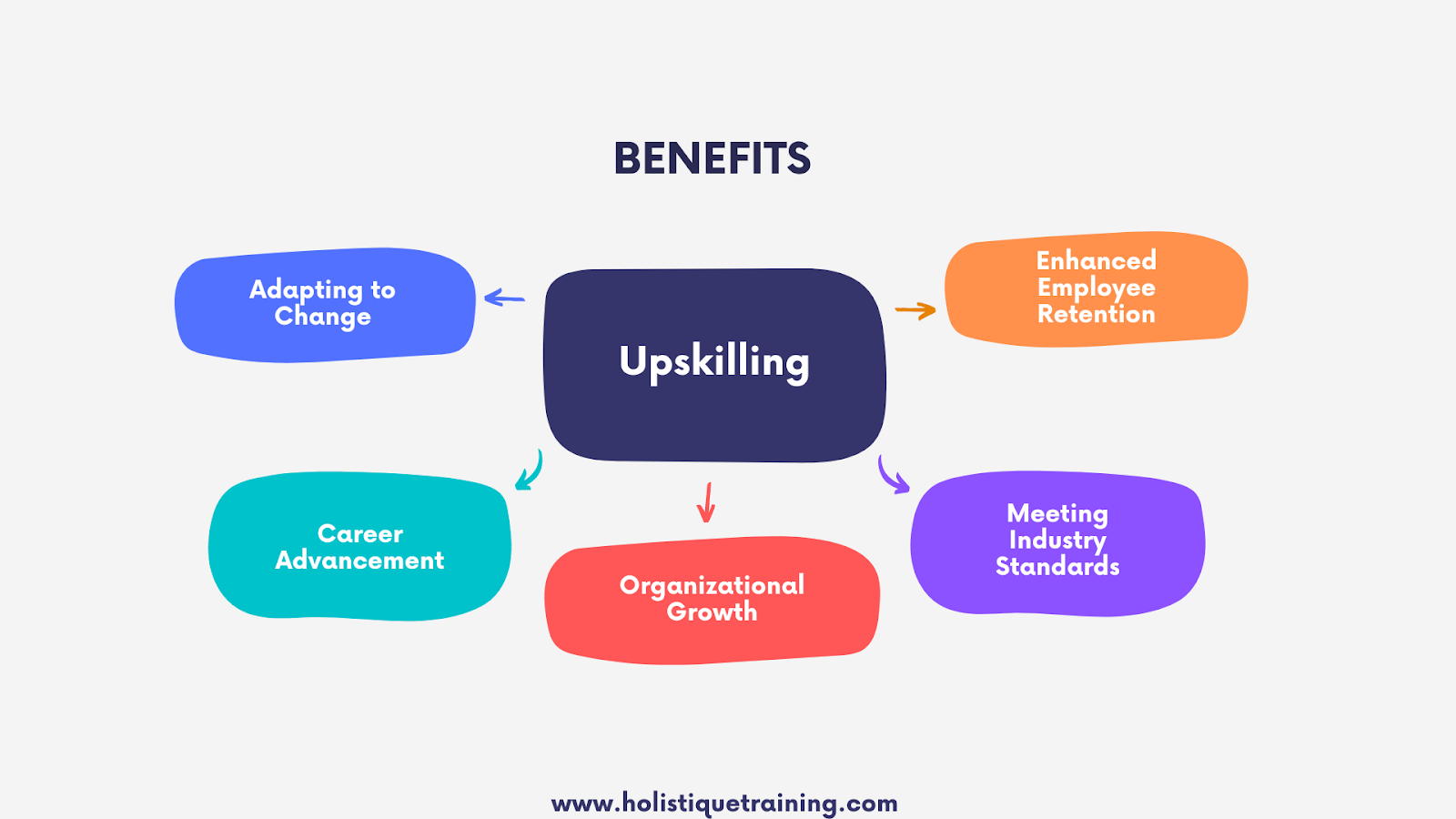 Benefits of upskilling
