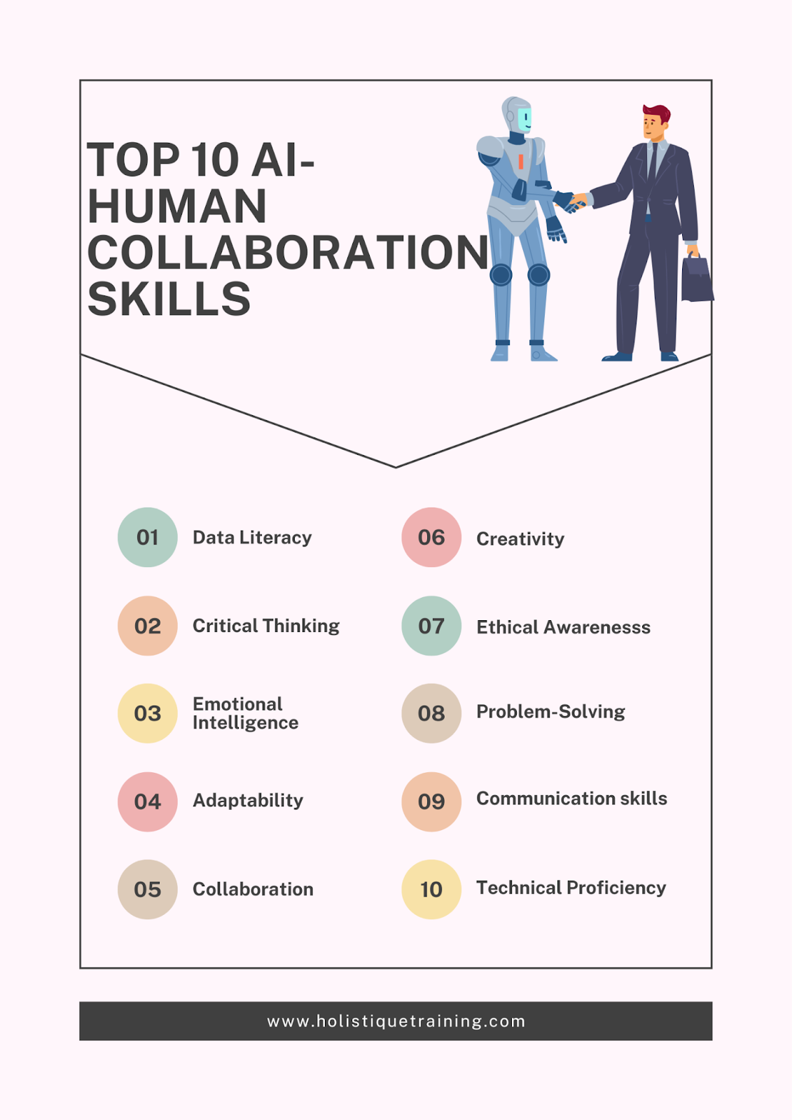Top 10 AI-human collaboration skills