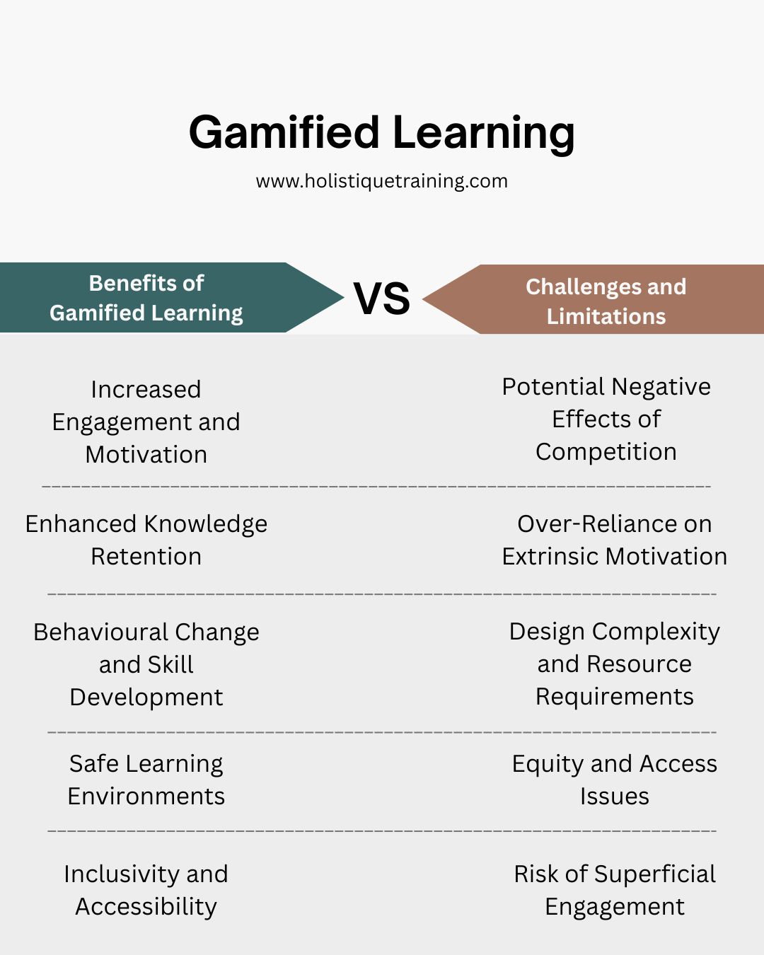 Gamified learning