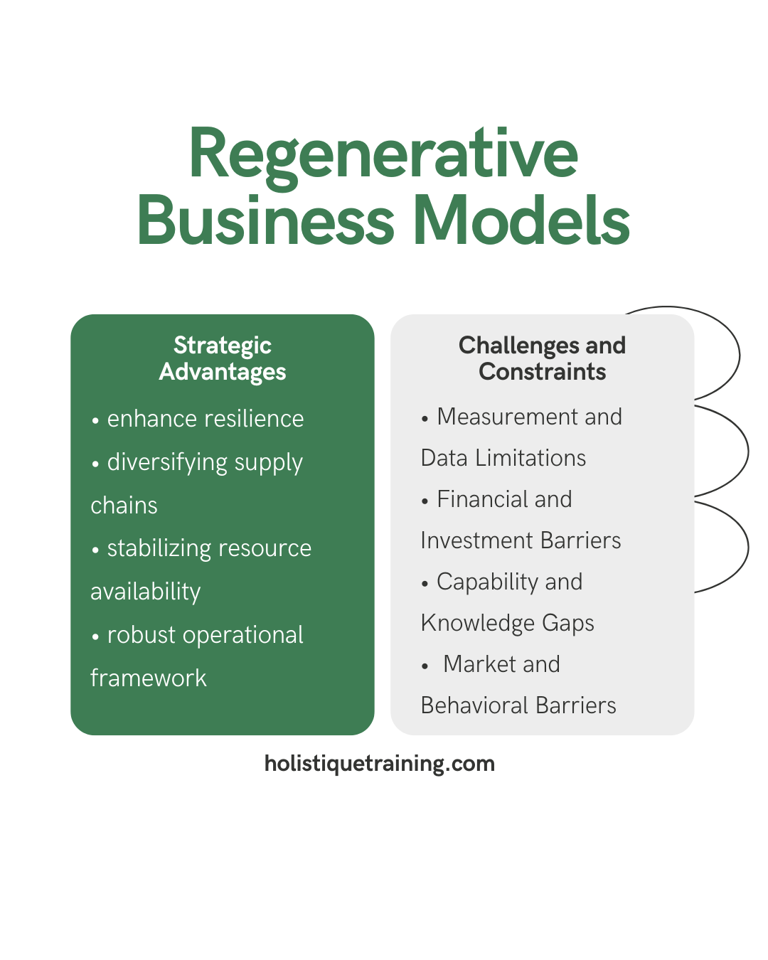 Regenerative business models