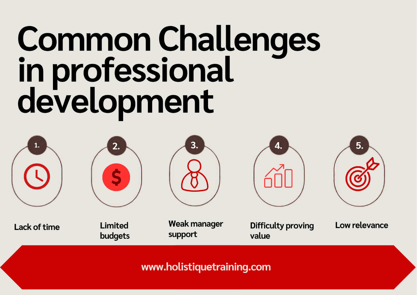 Common challenges in professional development