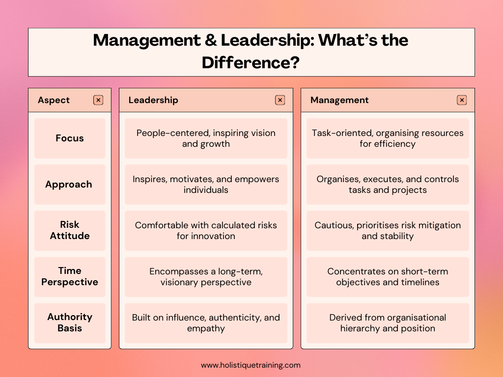 Management & Leadership Differences