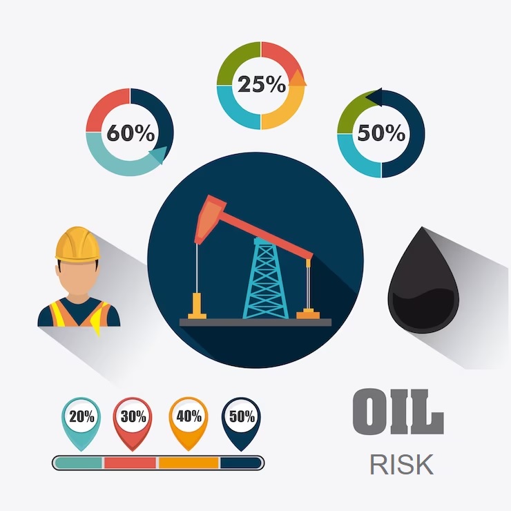 Oil & Gas Risk Management