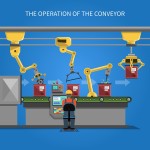 Industrial Processing & Machine Control