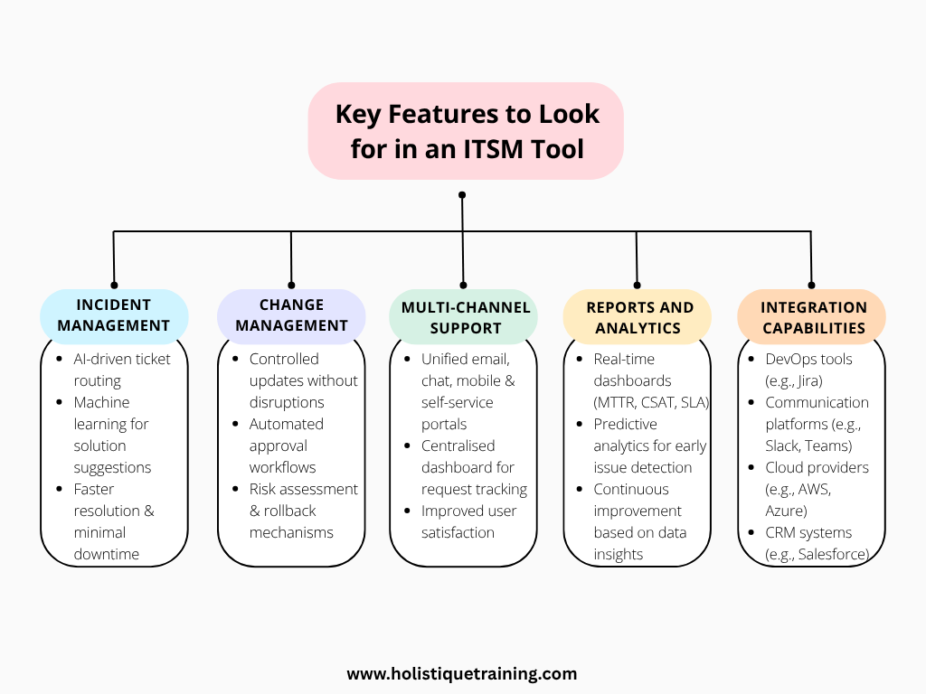 Key Features to Look for in an ITSM Tool