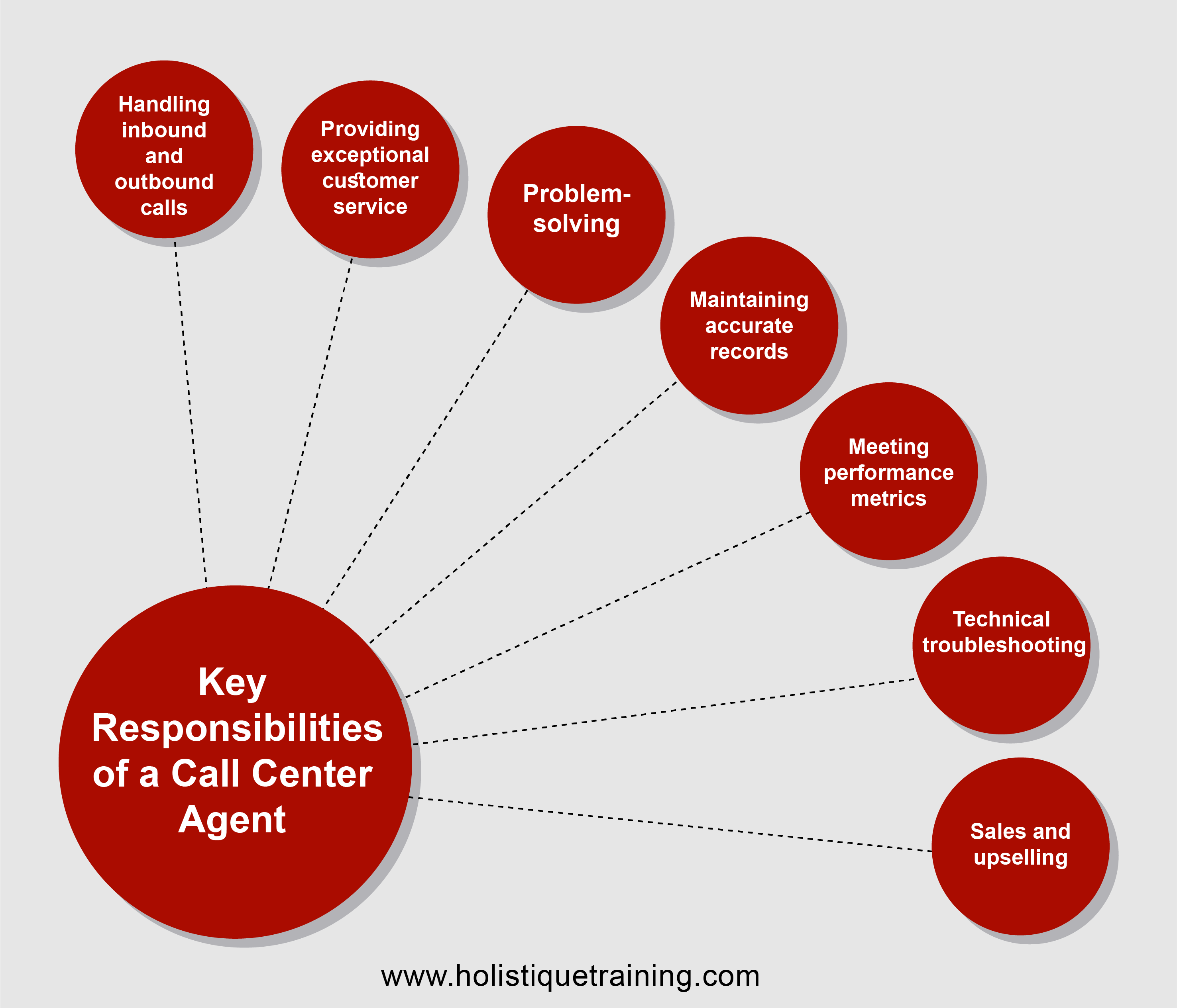 key-responsibilities-to-a-call-center-1.png