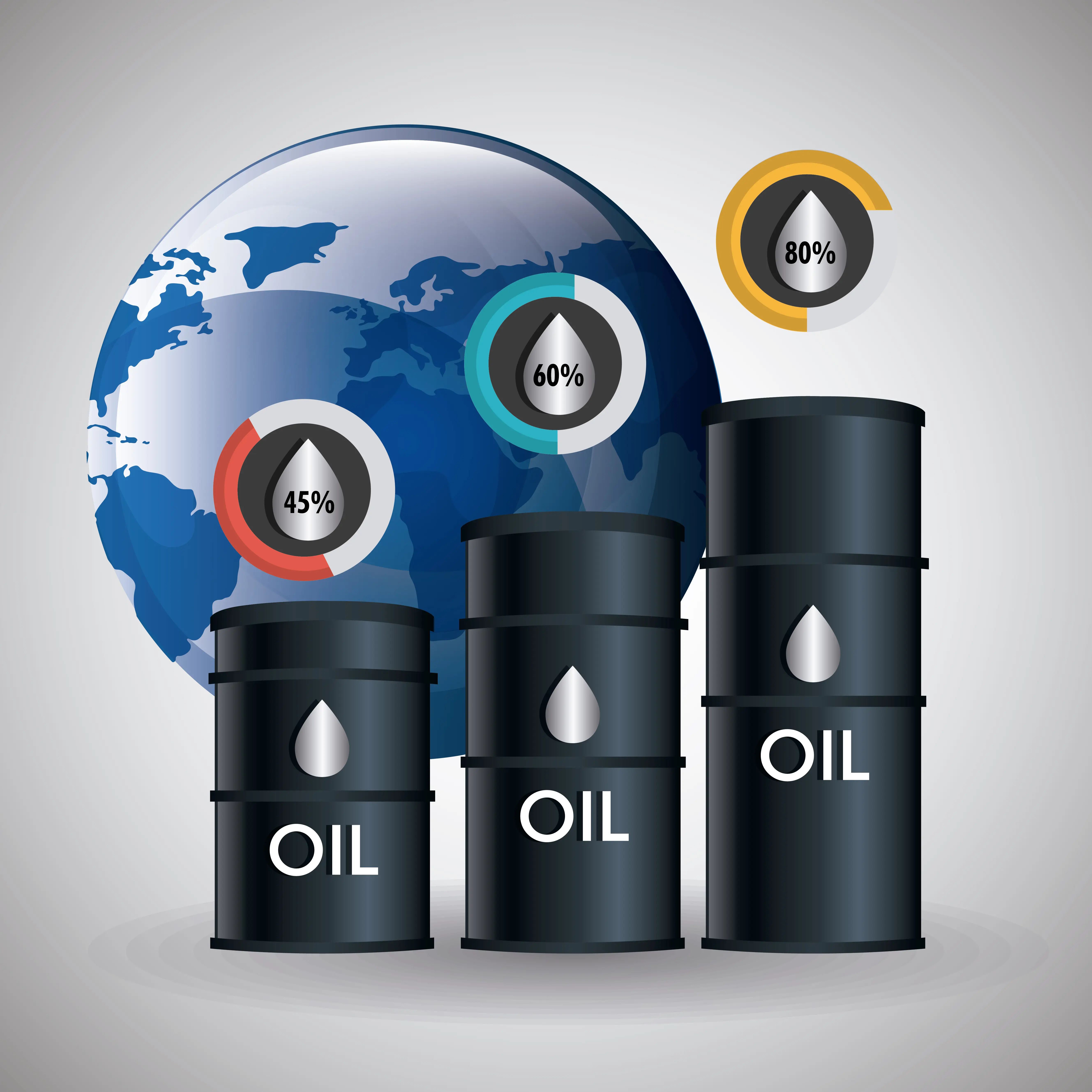 International Oil & Gas Management