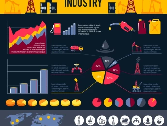 Reporting, Data Analytics & Infographics for the Oil & Gas Industry