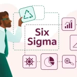 Six Sigma Uses and Implementation