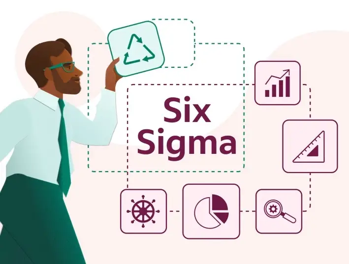 Six Sigma Uses and Implementation