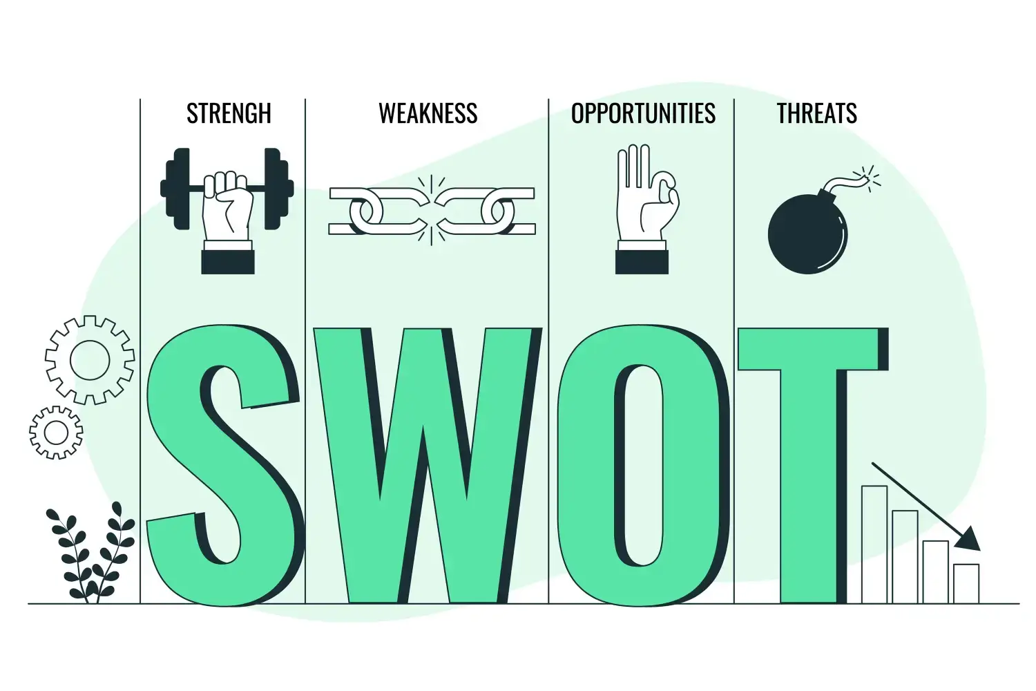 Department SWOT Analysis & Project Management Planning