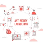Anti-money laundering and compliance (AML)