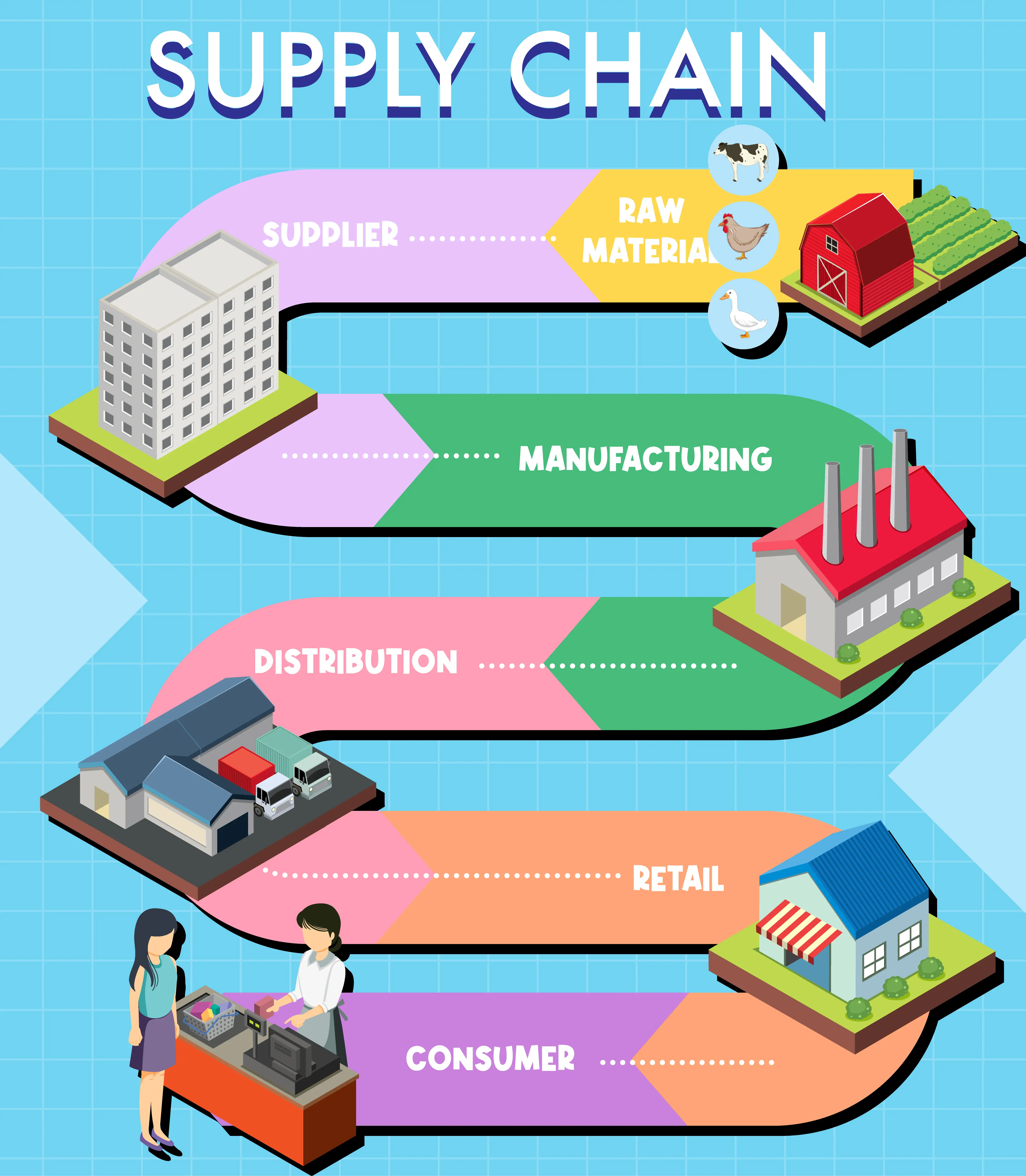 Creating a Sustainable & Valuable Supply Chain