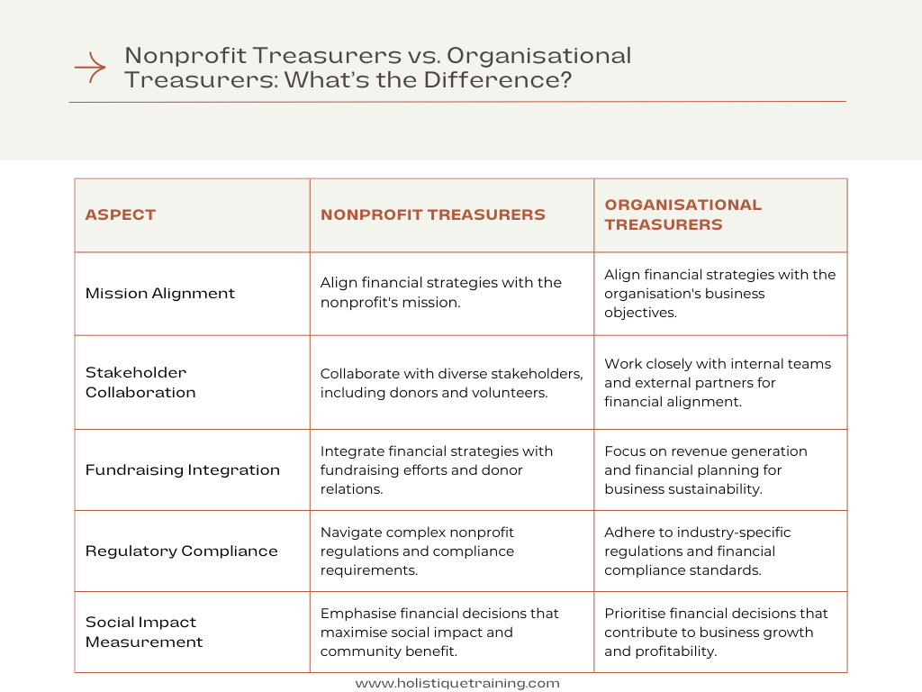 Nonprofit Treasurers
