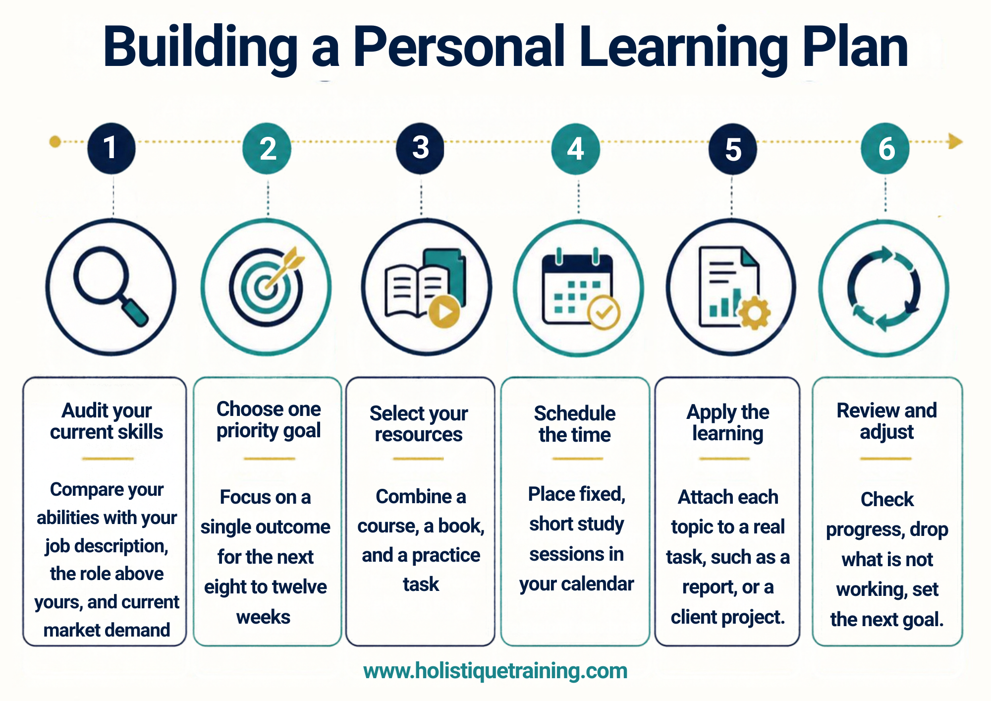 Building a Personal Learning Path