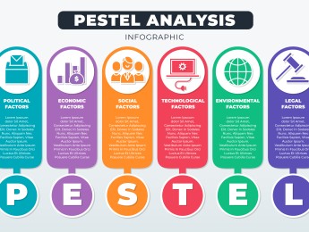Mastering PESTLE Analysis