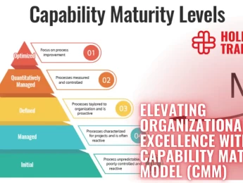 Elevating Organizational Excellence with the Capability Maturity Model (CMM)