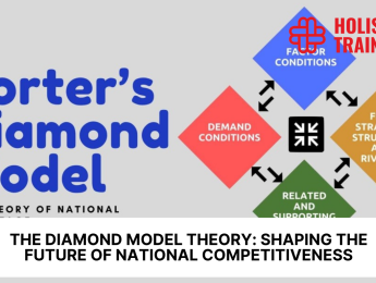 The Diamond Model Theory: Shaping The Future Of National Competitiveness