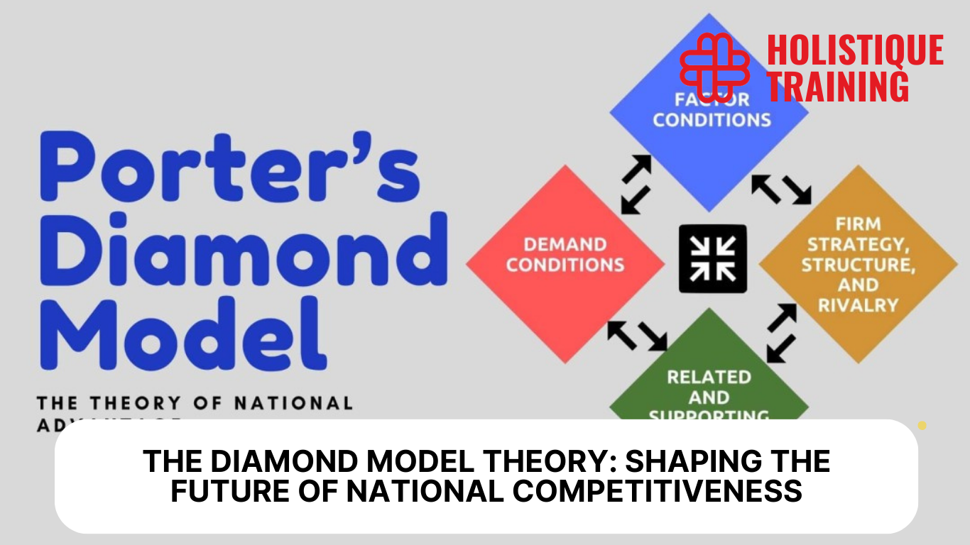 The Diamond Model Theory: Shaping the Future of National Competitiveness