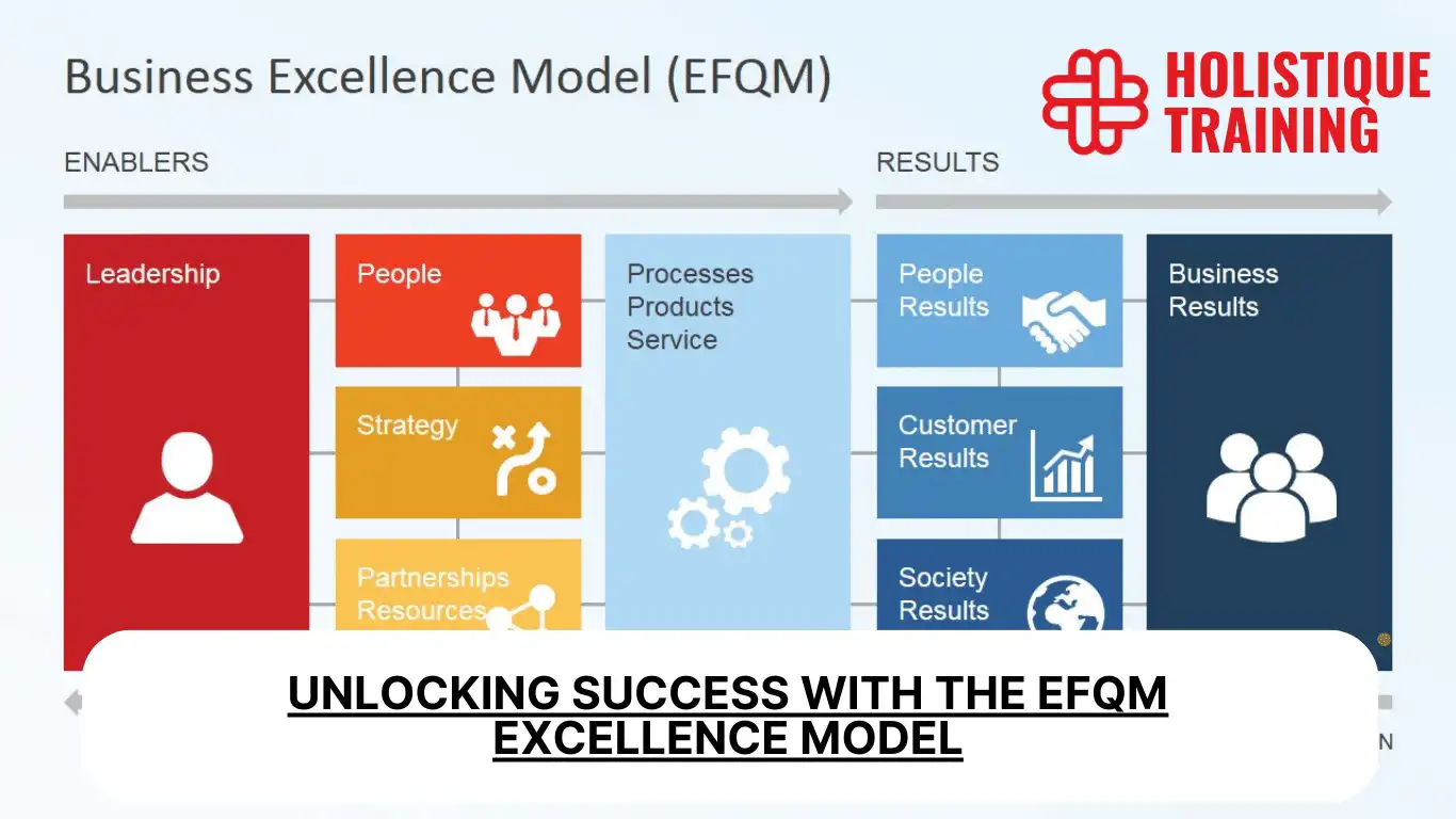 Unlocking Success with the EFQM Excellence Model