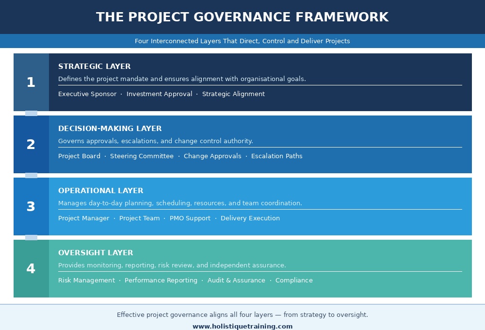 project-governance-frameworkjpg.jpeg