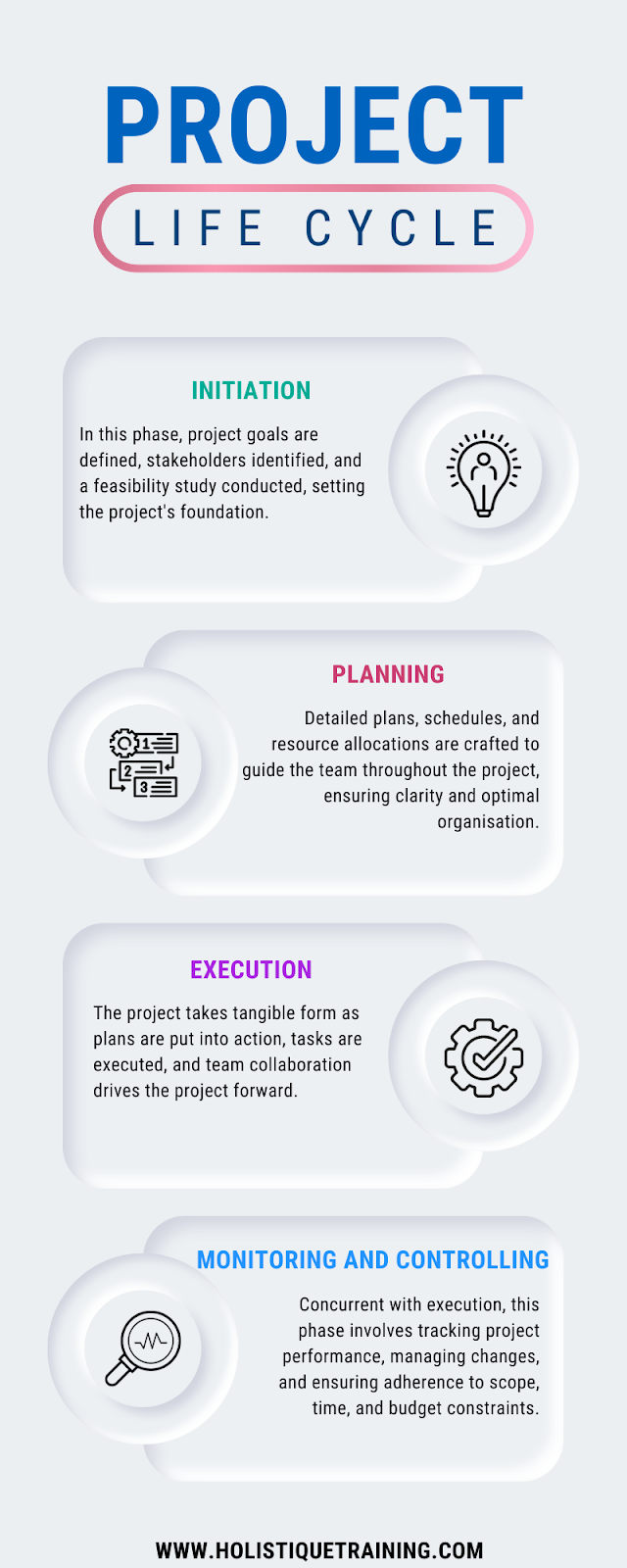 project lifecycle