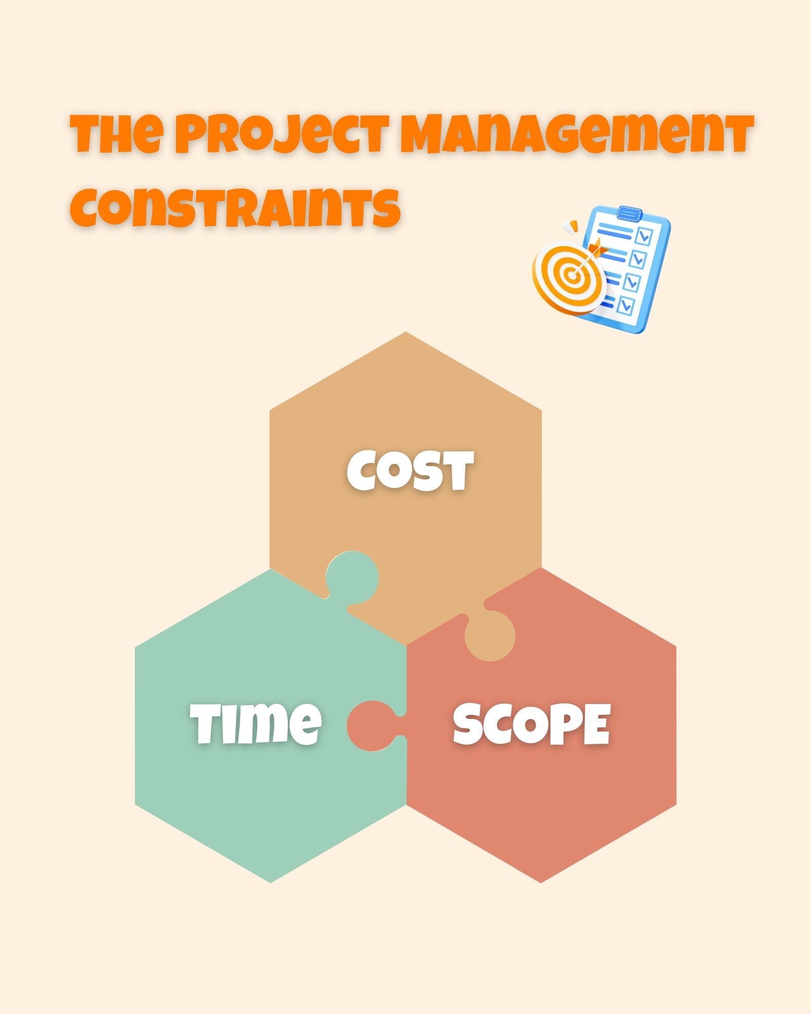 The Constraints of Project Management