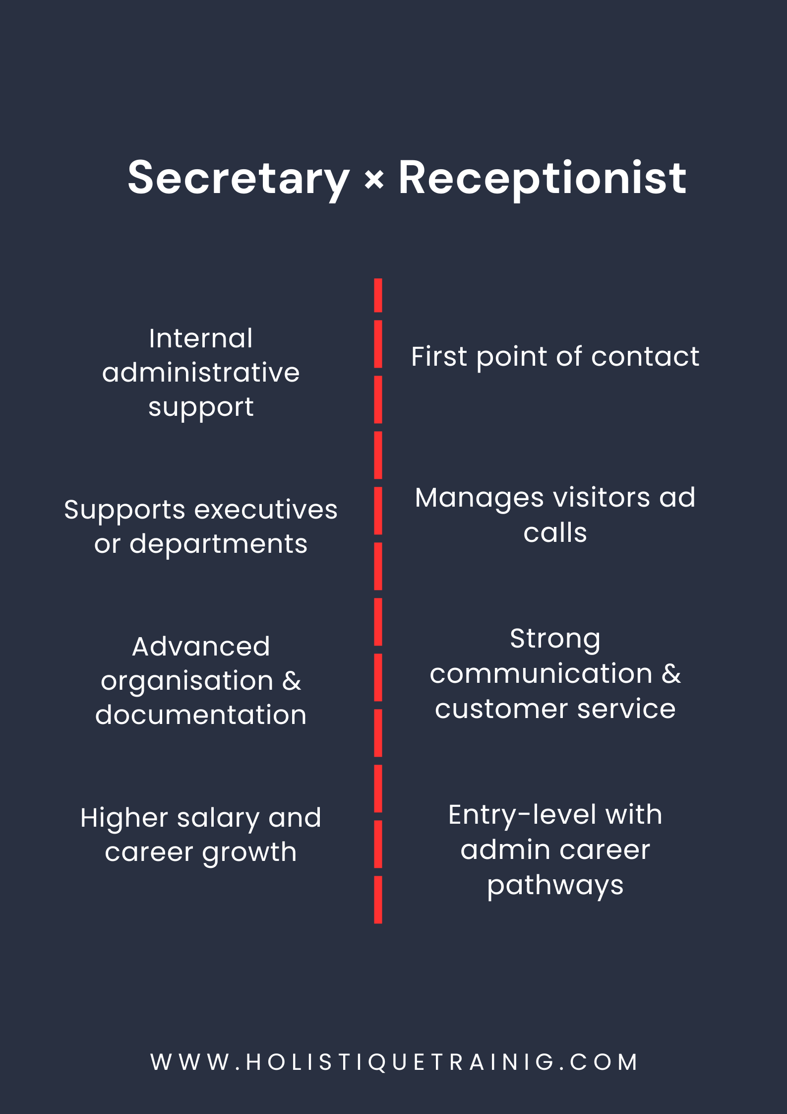 Secretary × Receptionist
