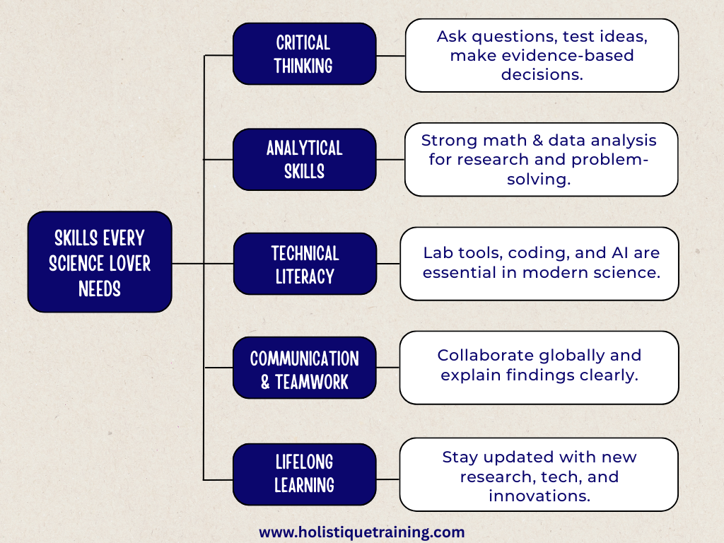 skills every science lover needs