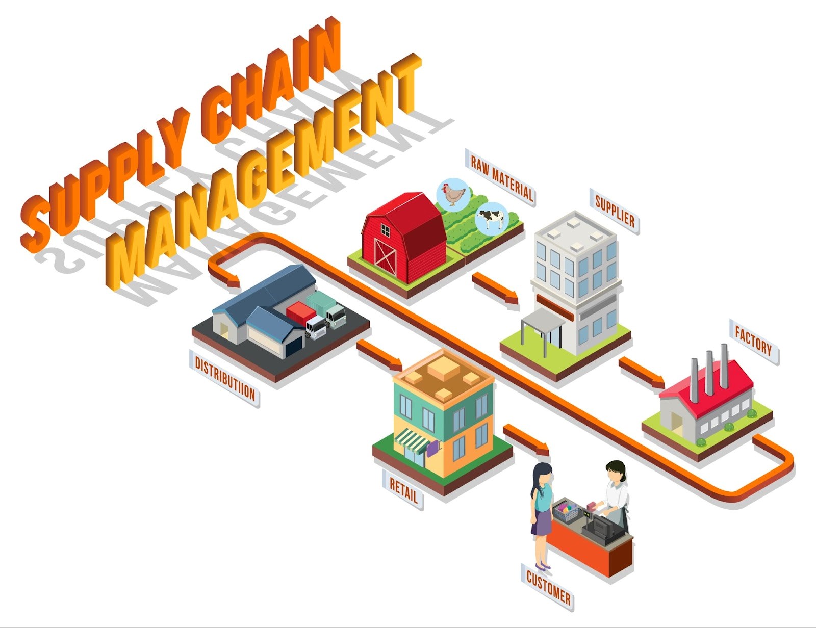 Efficiency at its Core A Deep Dive into Supply Chain Management