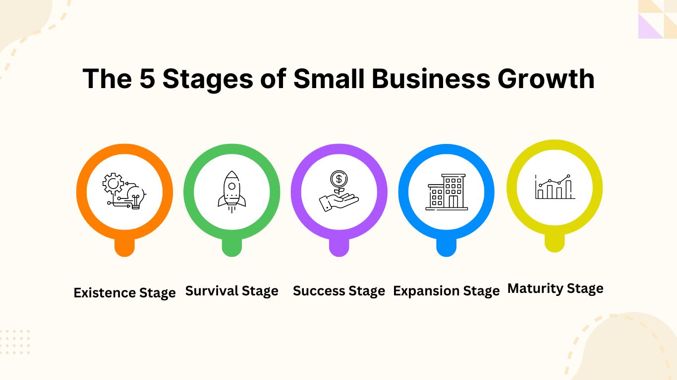 The 5 Stages of Small Business Growth