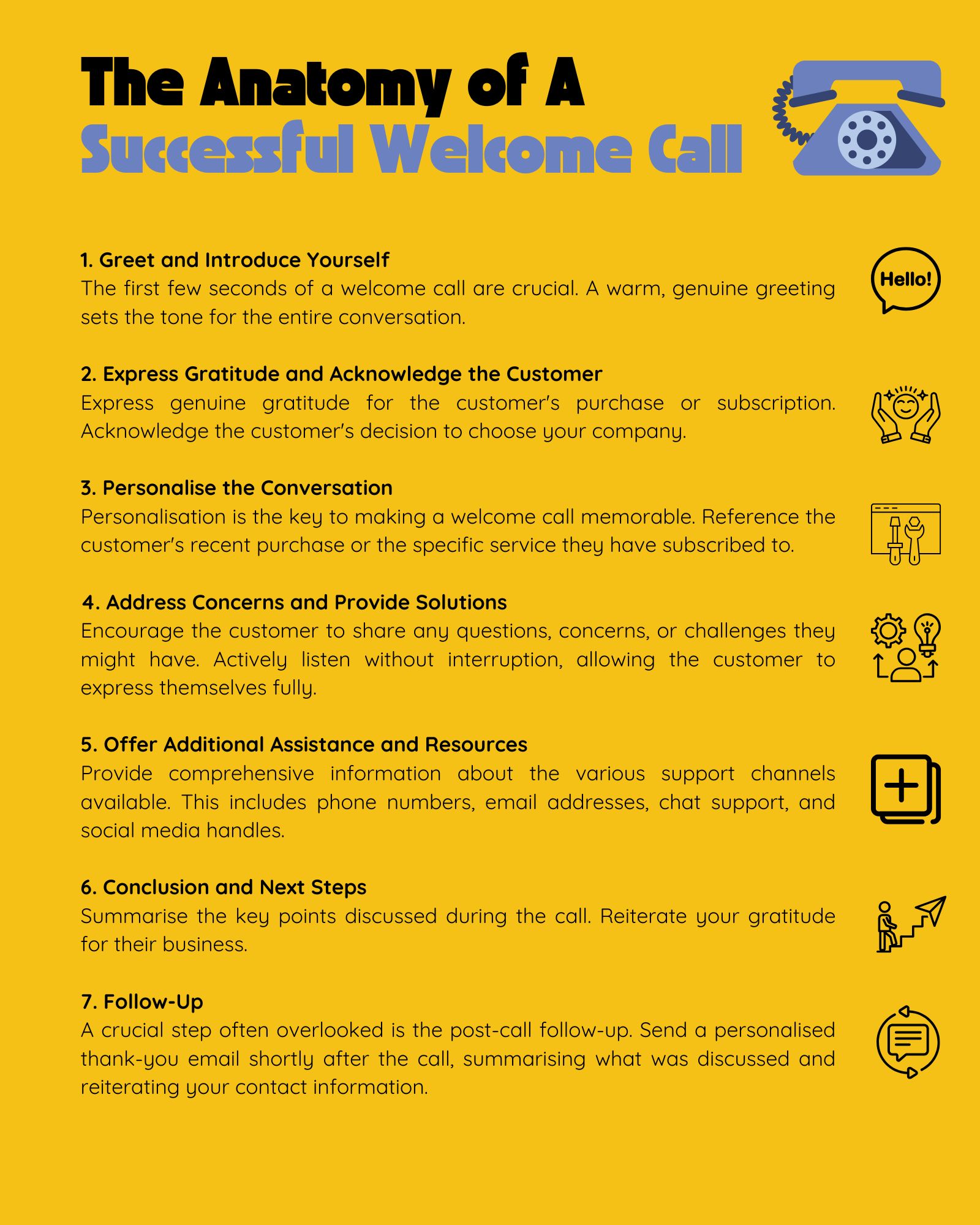 The Anatomy of A Successful Welcome Call 