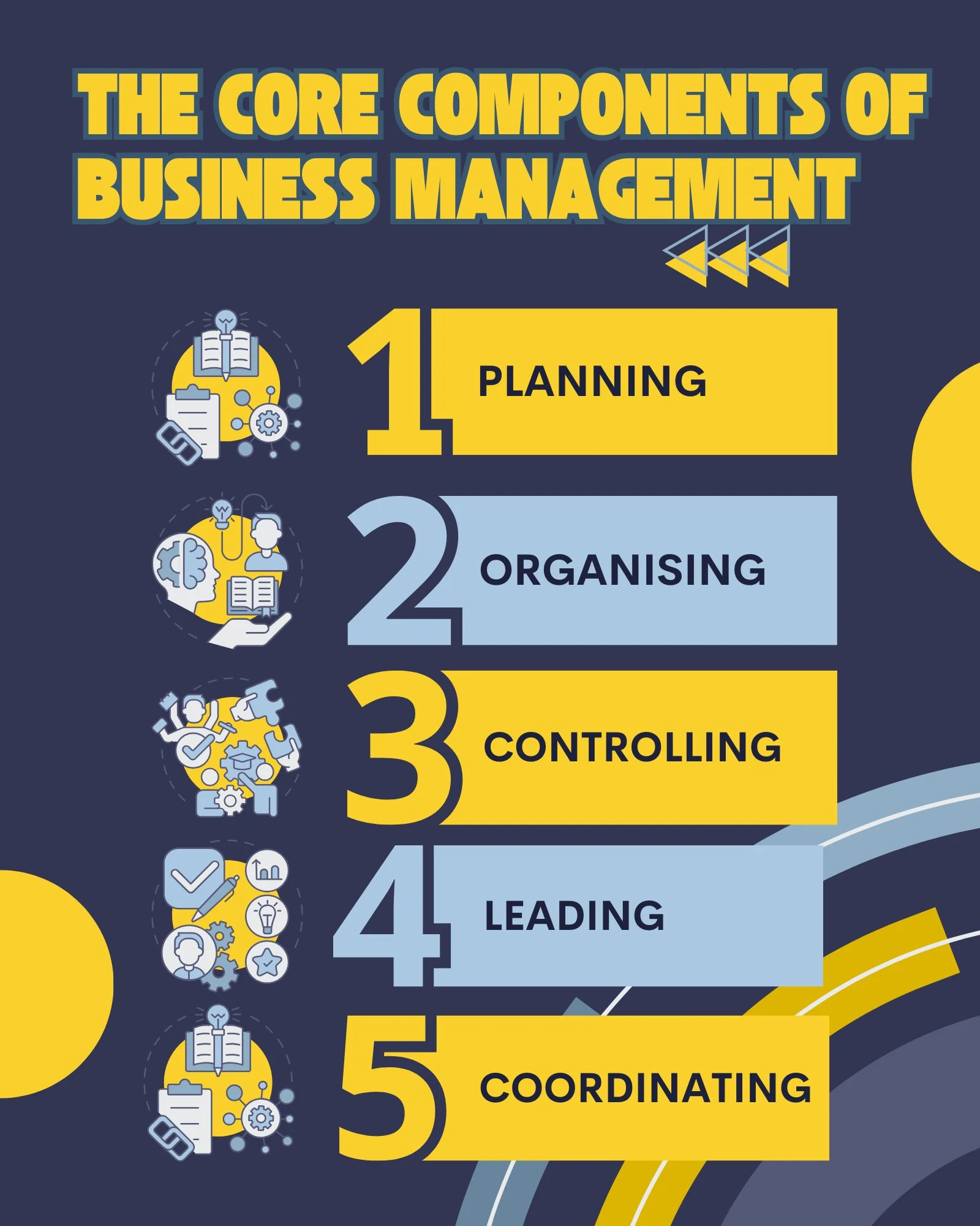 The Core Components of Business Management