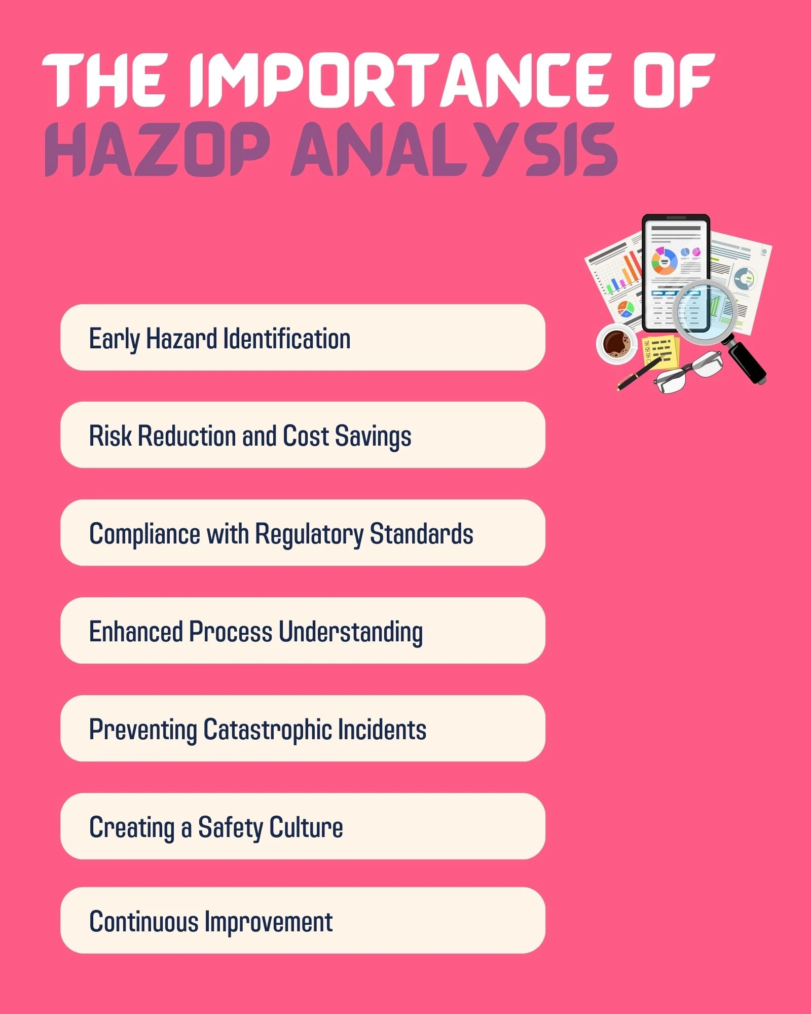 The importance of  HAZOP Analysis