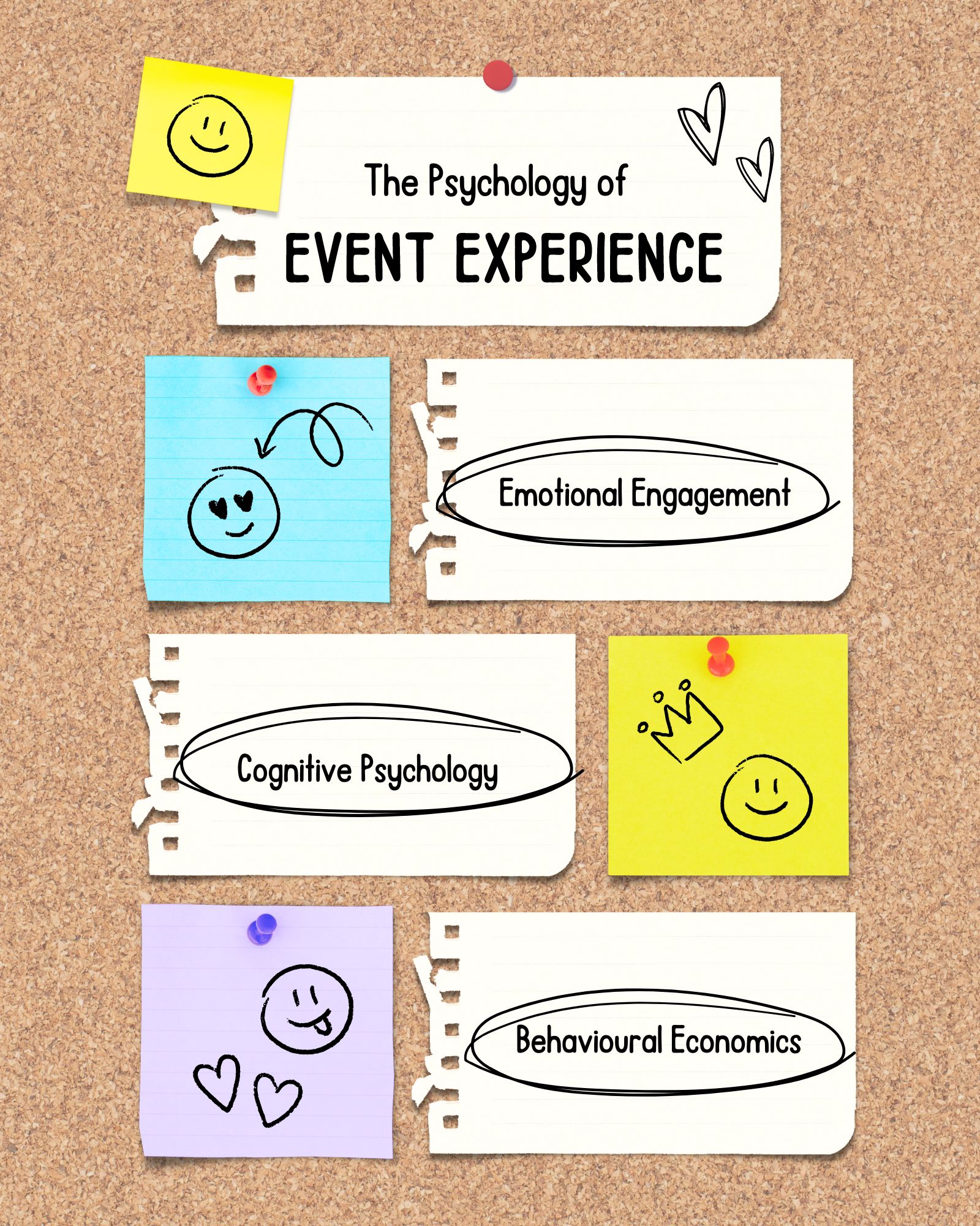 The Psychology of Event Experience