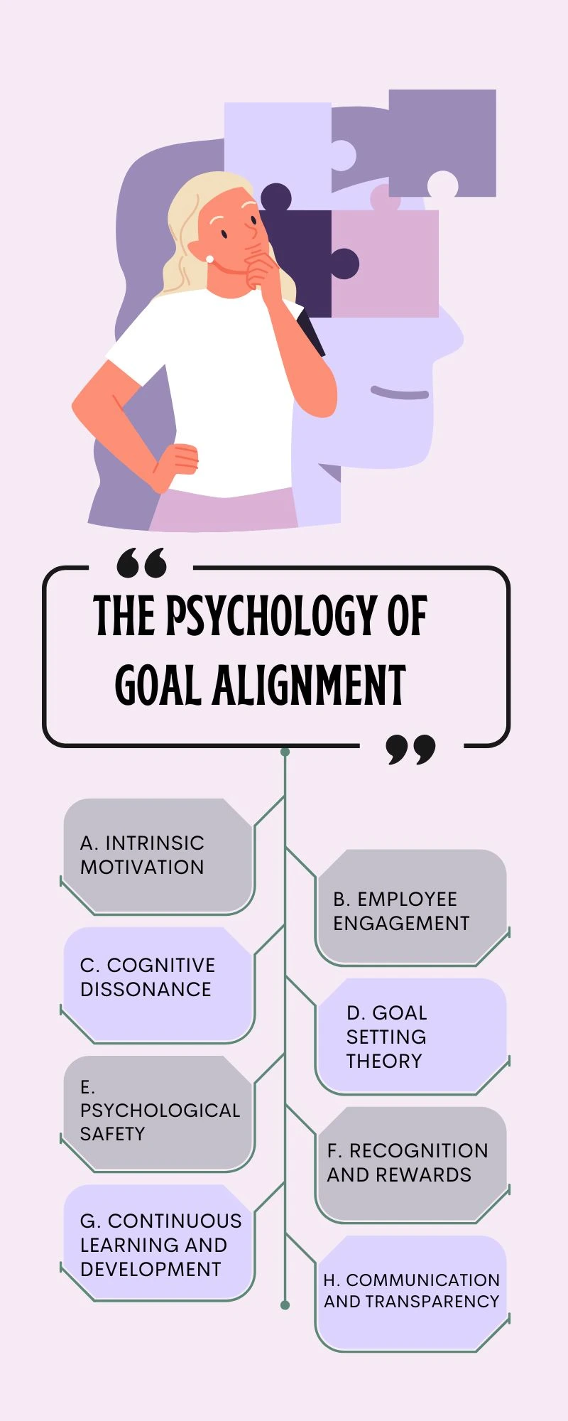 The Psychology of Goal Alignment