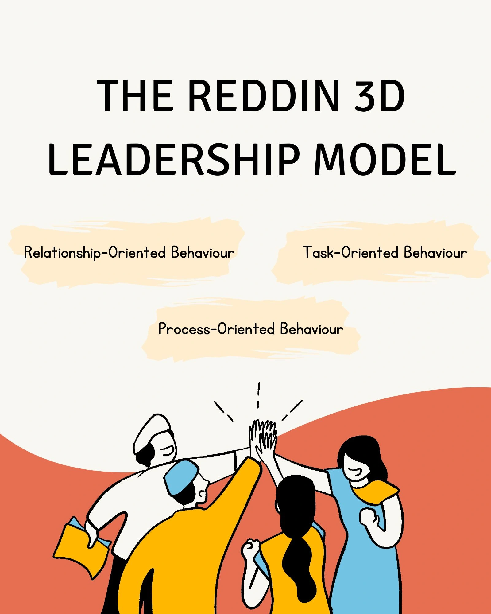 The Reddin 3D Leadership Model