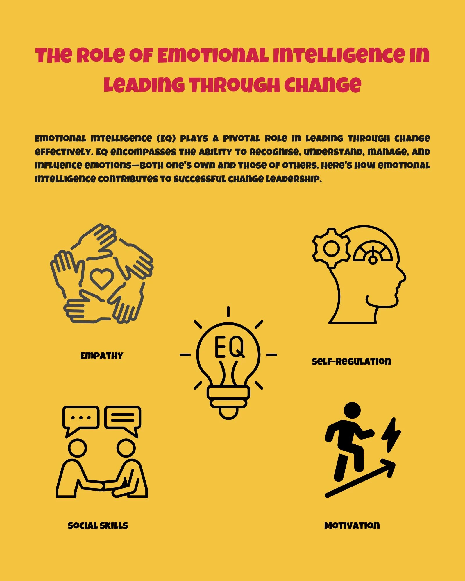 The Role of Emotional Intelligence in Leading Through Change