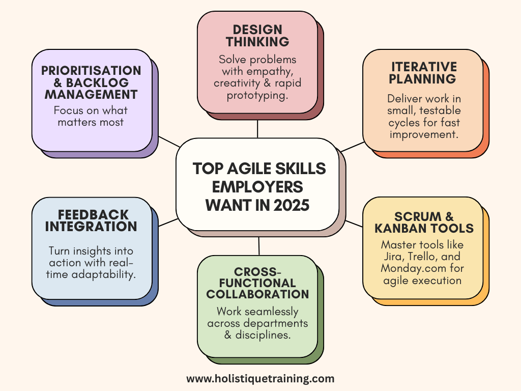 Top Agile Skills Employers Want in 2025