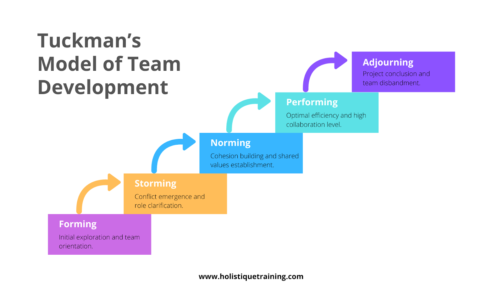 Tuckman s Model Definition Why Its Important In Agile Team Development
